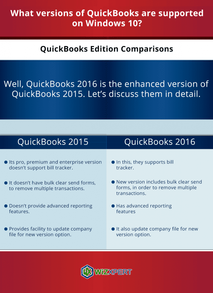 is intuit quickbooks 2015 compatible with windows 10