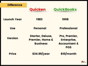 compare quicken and quickbooks