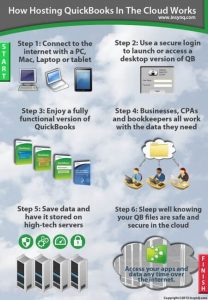 Best QuickBooks Cloud Hosting Service Provider Reviews