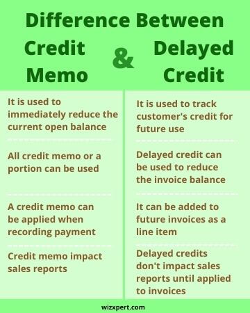 Difference Between Credit Memo & Delayed Credit