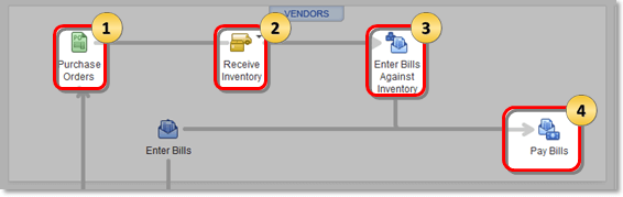 Account Payable Workflows in QuickBooks: Workflow 1